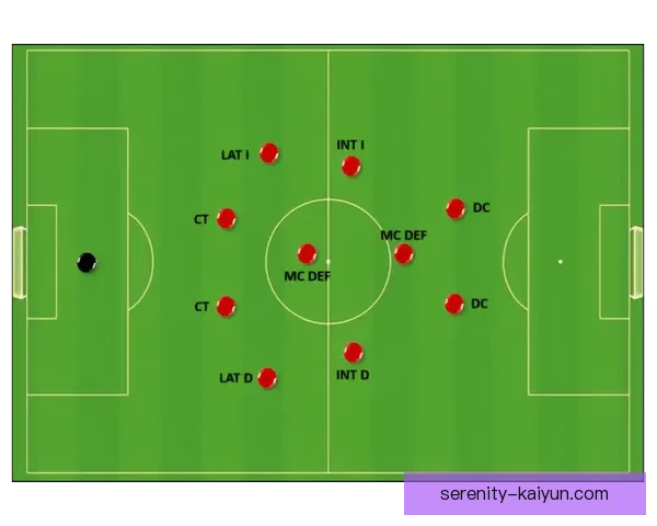 西蒙尼阵型变化
