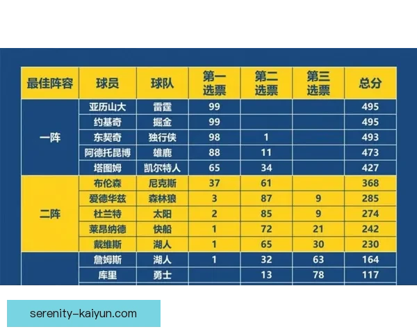 球员技术统计显示各大联赛球员表现稳健，数据分析揭示未来走势清晰